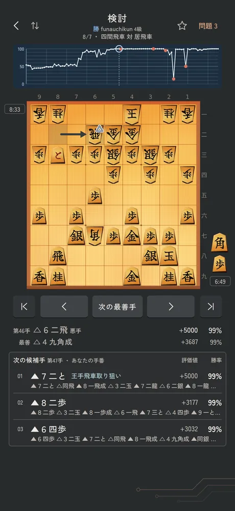 将棋解析のダークモードの検討画面。勝率グラフ、盤面、次の候補手と評価値を表示。
